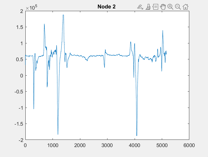 Node 2